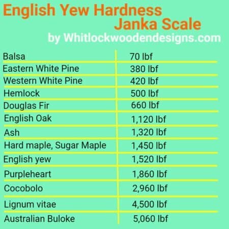 janka hardness scale