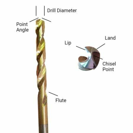 drill geometry and names